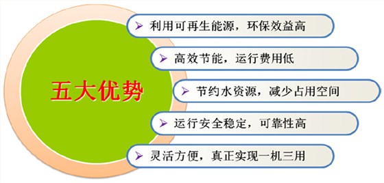 地源熱泵五大優(yōu)勢(shì)