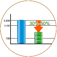 沃富地源熱泵中央空調(diào)系統(tǒng)運(yùn)行成本節(jié)約30%-50%，沃富新能源