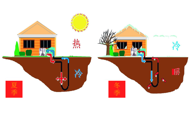沃富地源熱泵中央空調(diào)系統(tǒng)能量來源，沃富新能源