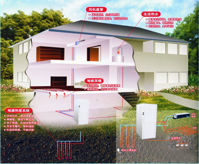 沃富地源熱泵中央空調(diào)系統(tǒng)圖，青島沃富新能源