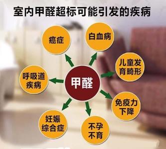 新風(fēng)系統(tǒng)去除甲醛是騙局嗎？