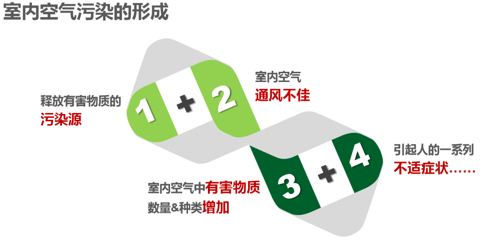 家用新風(fēng)系統(tǒng)