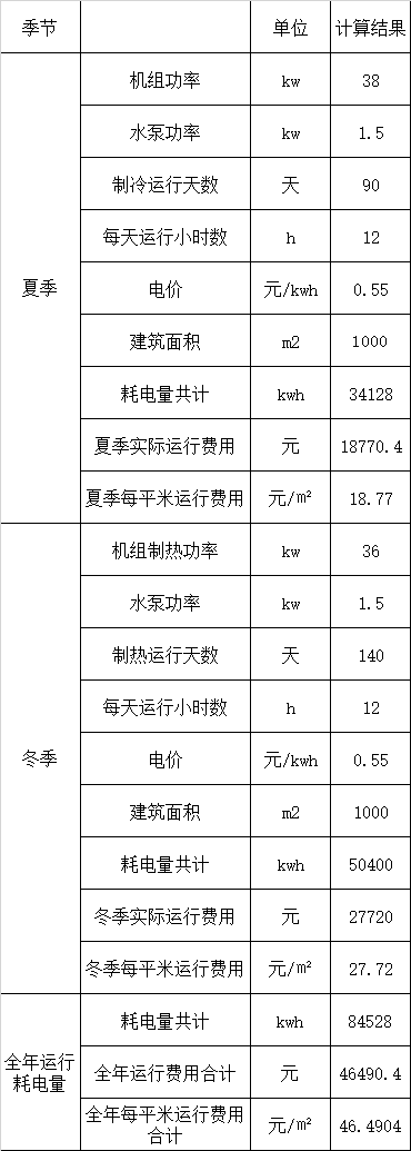 空氣源熱泵價(jià)格