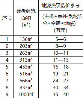 空氣源熱泵報(bào)價(jià)