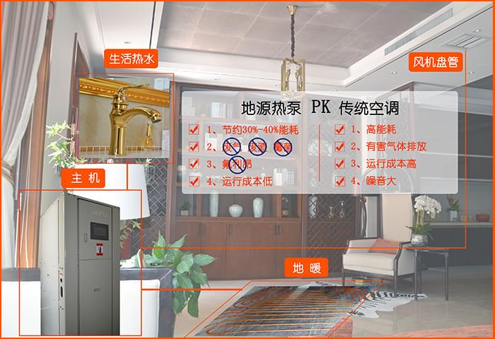 青島別墅空調(diào)，地源熱泵，青島沃富新能源科技有限公司
