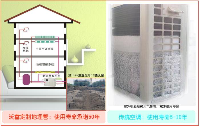沃富地源熱泵使用壽命長(zhǎng)，青島沃富新能源科技有限公司，地源熱泵
