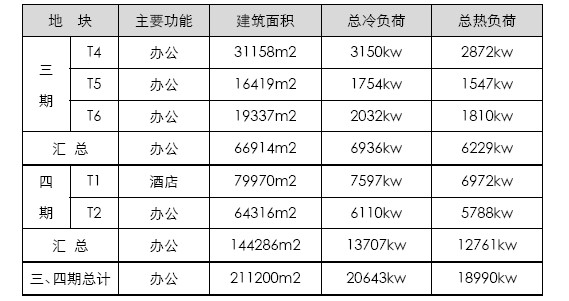 青島國(guó)際啤酒城三、四期地源熱泵系統(tǒng)設(shè)計(jì)方案
